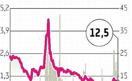 Petrolinvest: Nowe akcje w obrocie