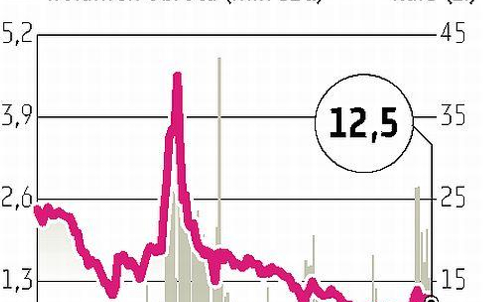 Petrolinvest: Nowe akcje w obrocie