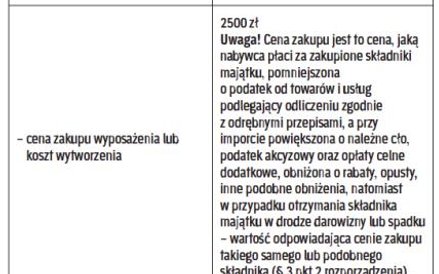 Co zawiera ewidencja wyposażenia