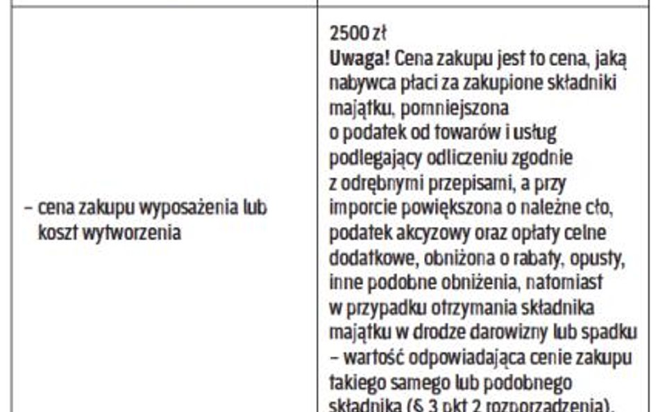 Co zawiera ewidencja wyposażenia