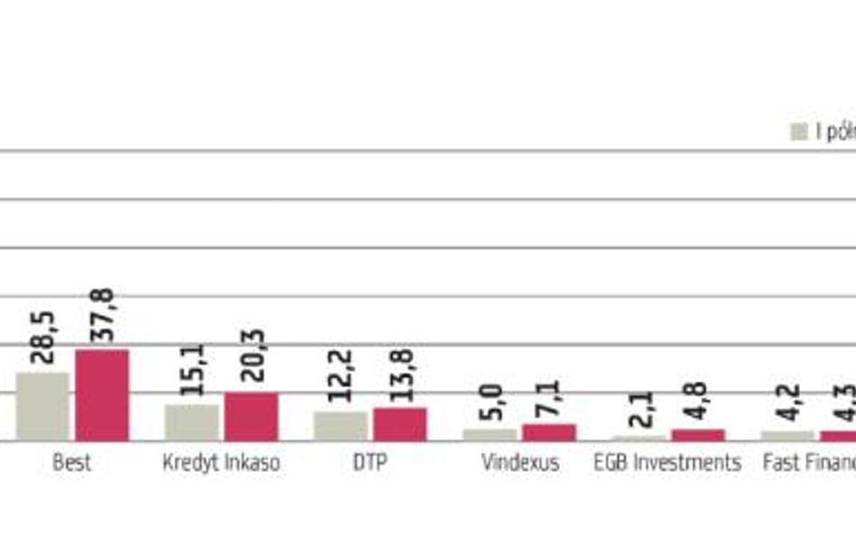 Sezon na fuzje i przejęcia u windykatorów w pełni