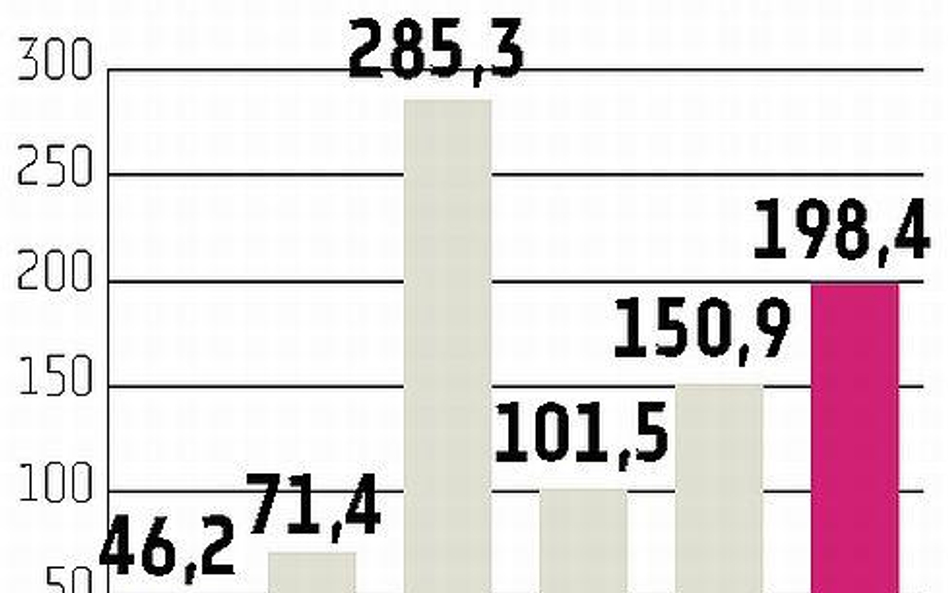 Bank Handlowy: Pomogła koniunktura