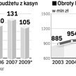 Państwo chce więcej pieniędzy od graczy