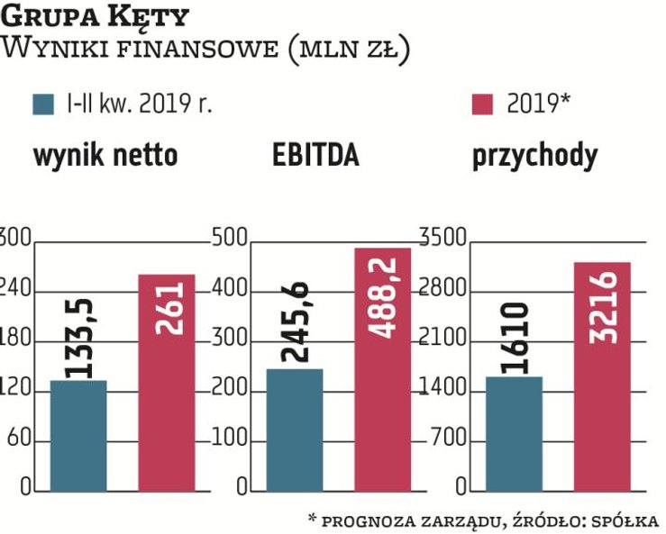 Grupa Kęty nie bagatelizuje wpływu słabnącej koniunktury, ale cele finansowe założone na 2019 r. poz
