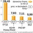 Dobroczynność to tylko jeden z elementów społecznie odpowiedzialnego biznesu.