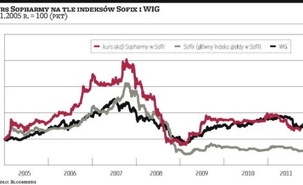 Sopharma, lider giełdy w Sofii, debiutuje w Warszawie