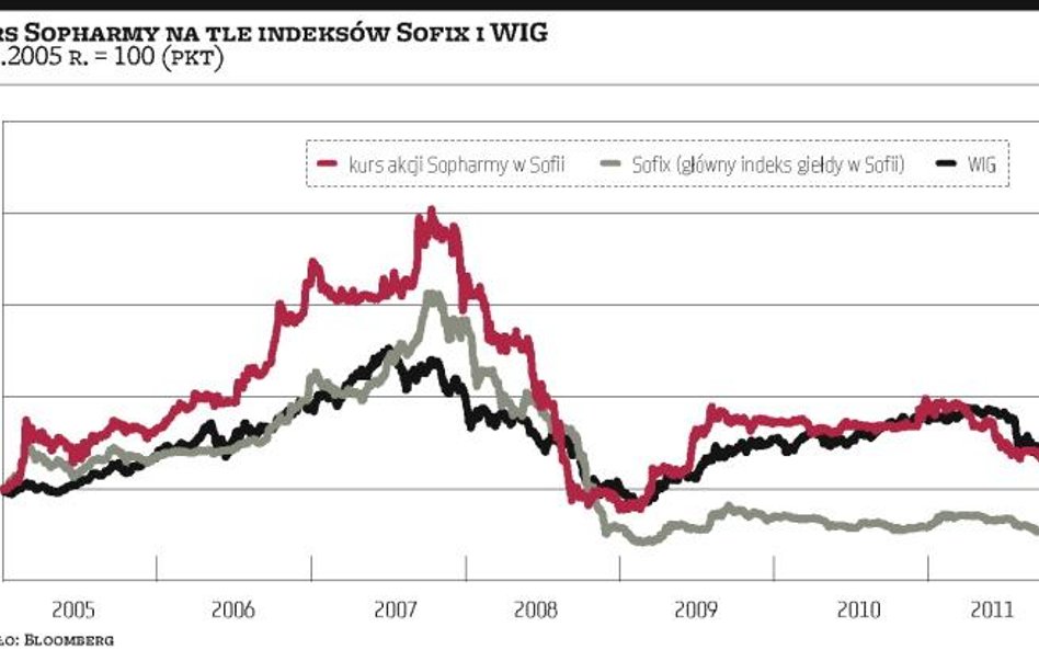 Sopharma, lider giełdy w Sofii, debiutuje w Warszawie