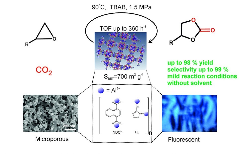 Gąbka na CO₂. Polimer z UW zamienia cieplarniany gaz w surowiec