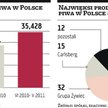 Nasz rynek piwa jest bliski nasycenia