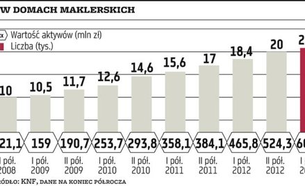 Inwestycje na emeryturę | IKE w domu maklerskim daje dużą elastyczność