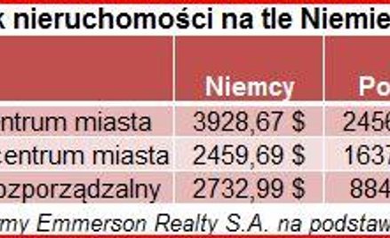 Ile za mieszkanie na Ukrainie