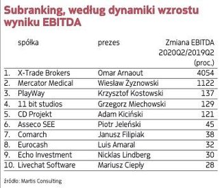 Autorzy raportu podkreślają, że EBITDA, pomimo pewnych niedoskonałości, jest uznawana za jeden z naj