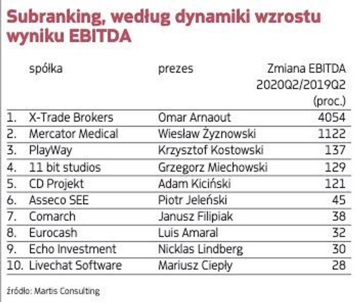 Autorzy raportu podkreślają, że EBITDA, pomimo pewnych niedoskonałości, jest uznawana za jeden z naj
