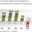 FRD to jedyny fundusz, którym zarządza ZUS. Powstał, by zwiększyć bezpieczeństwo wypłat świadczeń z 