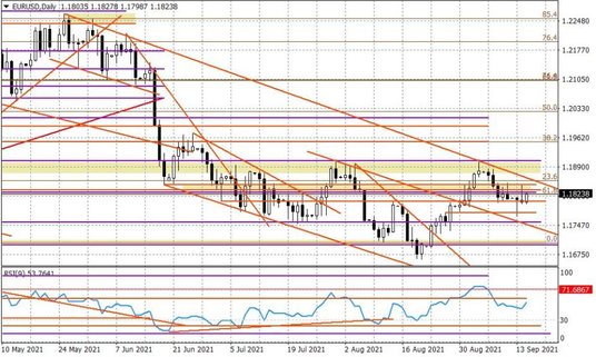 Wykres dzienny EURUSD
