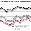 Bezpieczna przystań? Tak, ale do czasu