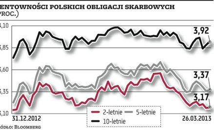 Bezpieczna przystań? Tak, ale do czasu