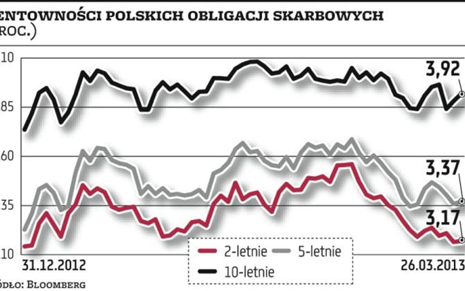 Bezpieczna przystań? Tak, ale do czasu