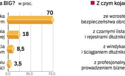 Bat na złych dłużników