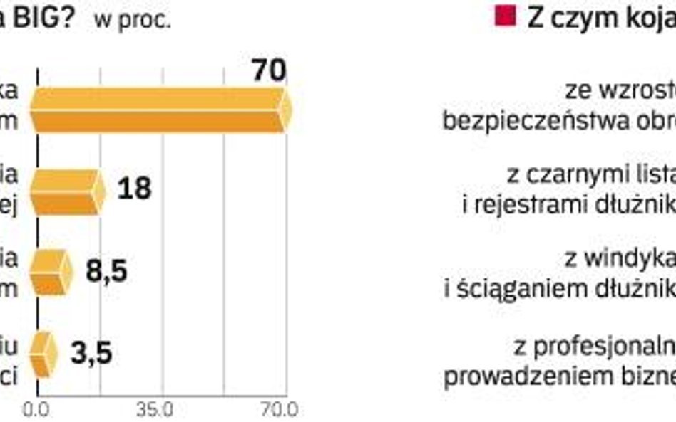 Bat na złych dłużników