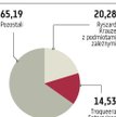 Bioton znów wyemituje akcje w zamian za Biolek