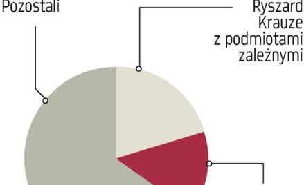 Bioton znów wyemituje akcje w zamian za Biolek