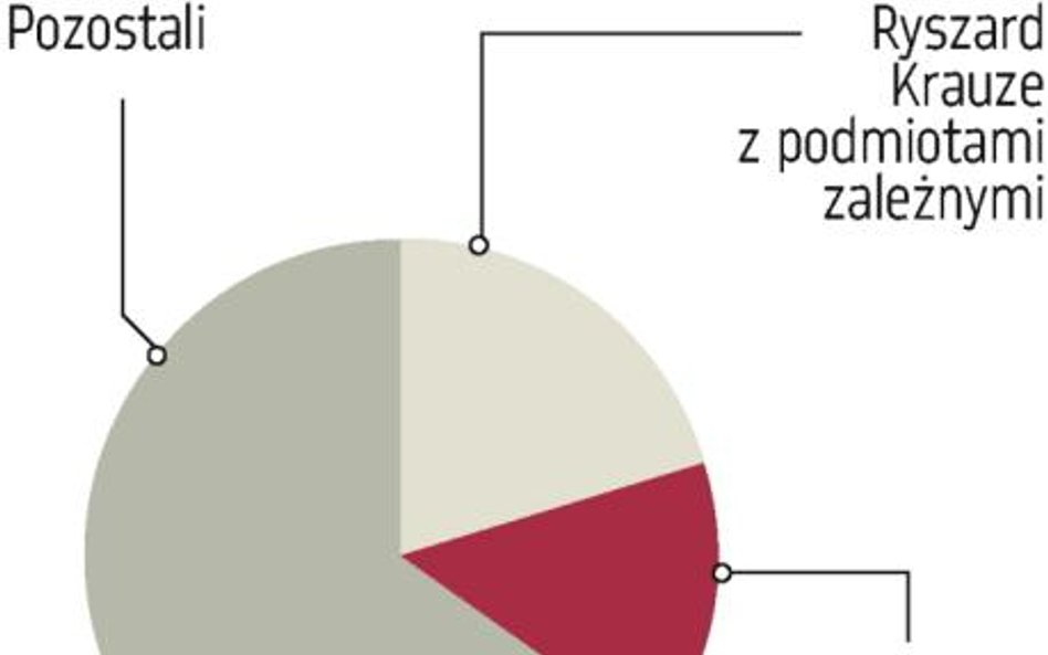 Bioton znów wyemituje akcje w zamian za Biolek