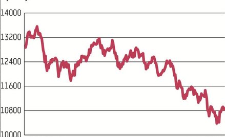 Niemiecka giełda | Możliwe odbicie w II połowie roku. Niemiecka giełda rozczarowała inwestorów w min