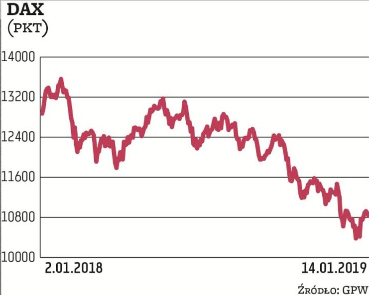Niemiecka giełda | Możliwe odbicie w II połowie roku. Niemiecka giełda rozczarowała inwestorów w min