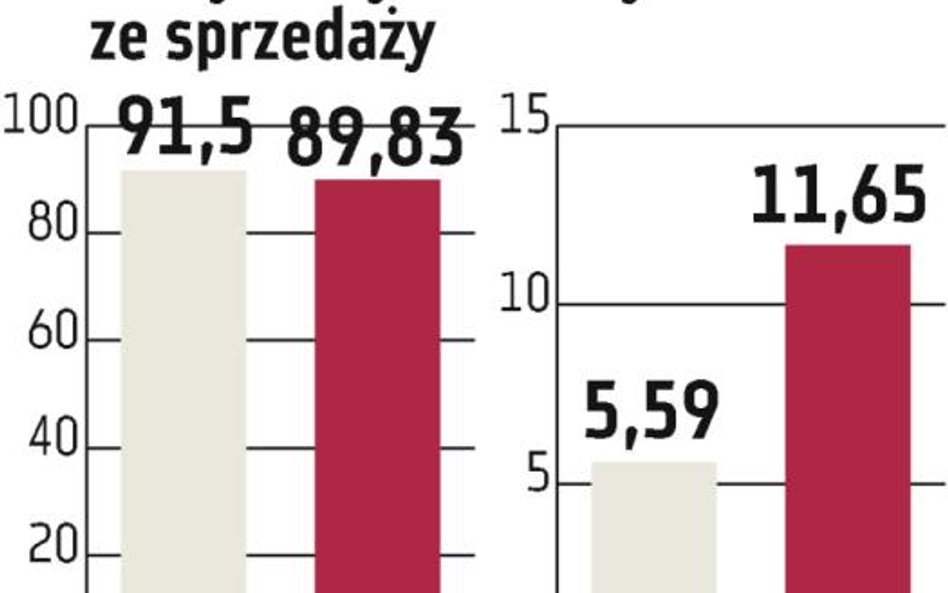 Asseco CE?blisko zakupu spółki ERP