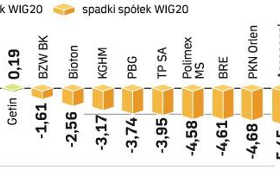 Inwestorzy nadal wyprzedają akcje banków