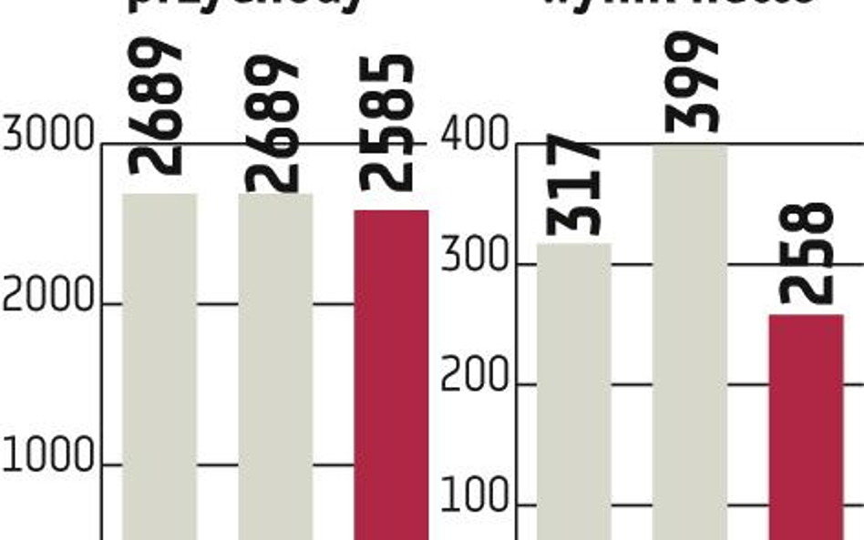 Idą ciężkie czasy dla producenta energii