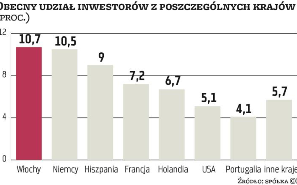 Banki: Bliska zmiana układu sił