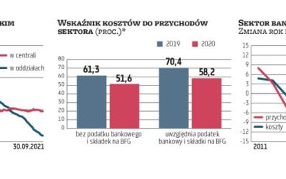 Inflacja podbije koszty banków, ale przychody urosną jeszcze mocniej