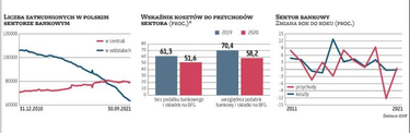 Inflacja podbije koszty banków, ale przychody urosną jeszcze mocniej