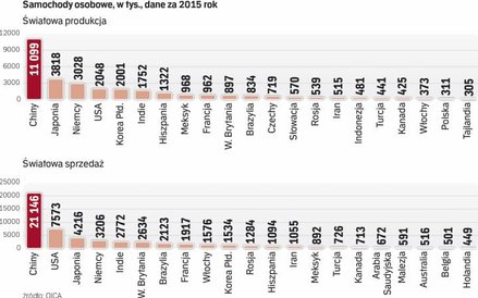 Volkswagen nie jest wyjątkiem. Inne producenci również są podejrzani
