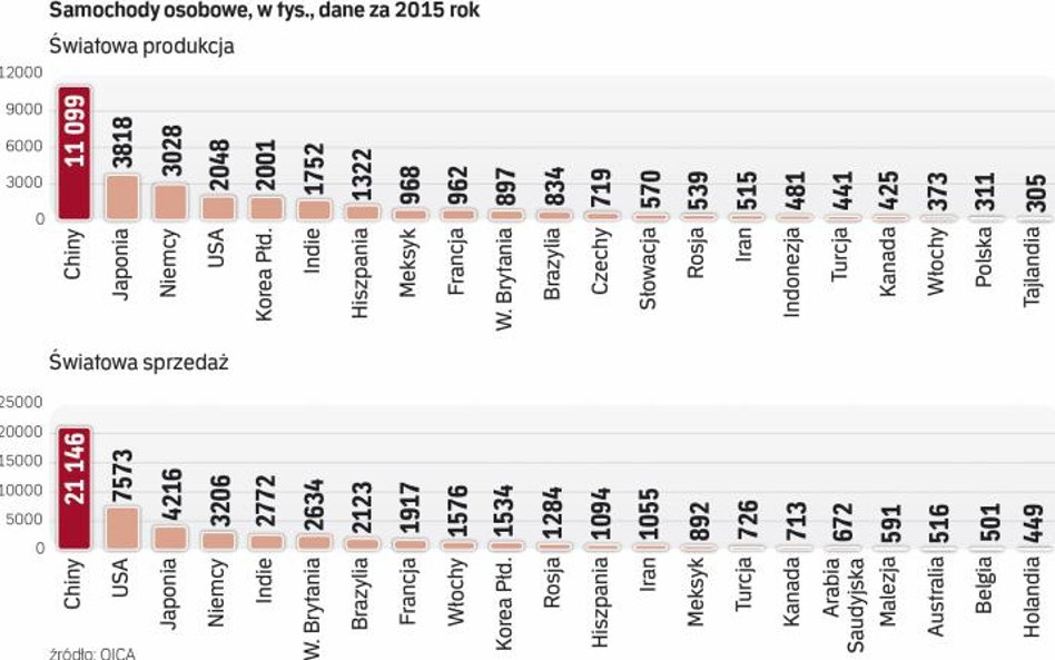 Volkswagen nie jest wyjątkiem. Inne producenci również są podejrzani