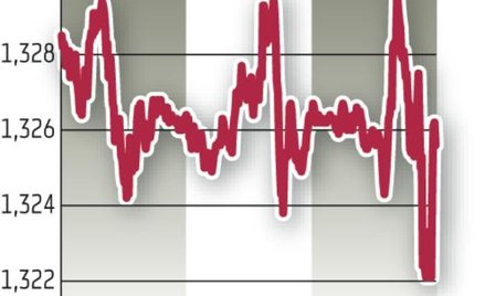 PKB w Stanach wzrósł o 1,7 proc., ale rynków to nie ożywiło