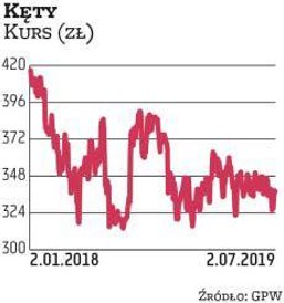 Grupa Kęty już od wielu kwartałów gości w naszym portfelu. W najnowszej edycji postawili na nią DM P
