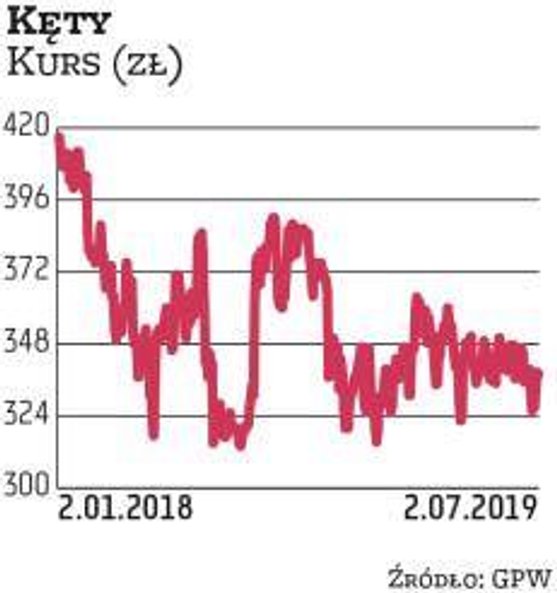 Grupa Kęty już od wielu kwartałów gości w naszym portfelu. W najnowszej edycji postawili na nią DM P
