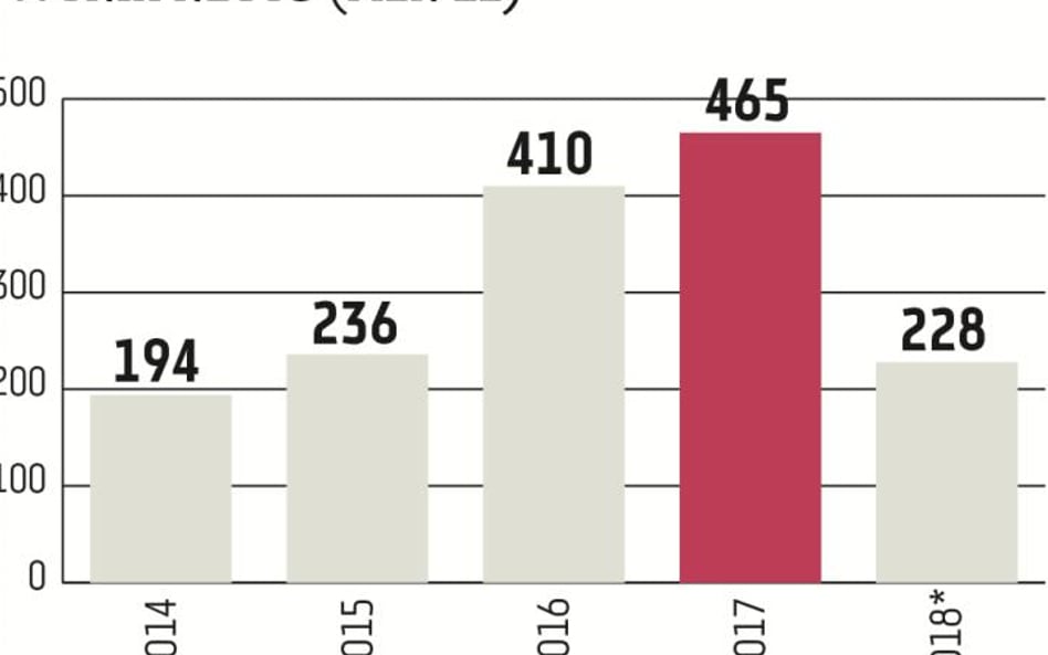 Notowania Budimeksu systematycznie zniżkują od ponad roku. Głównym powodem przeceny są pogarszające 