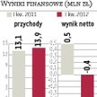 Drogerie Schlecker w rękach Hygieniki