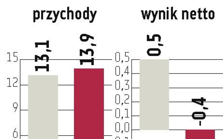 Drogerie Schlecker w rękach Hygieniki