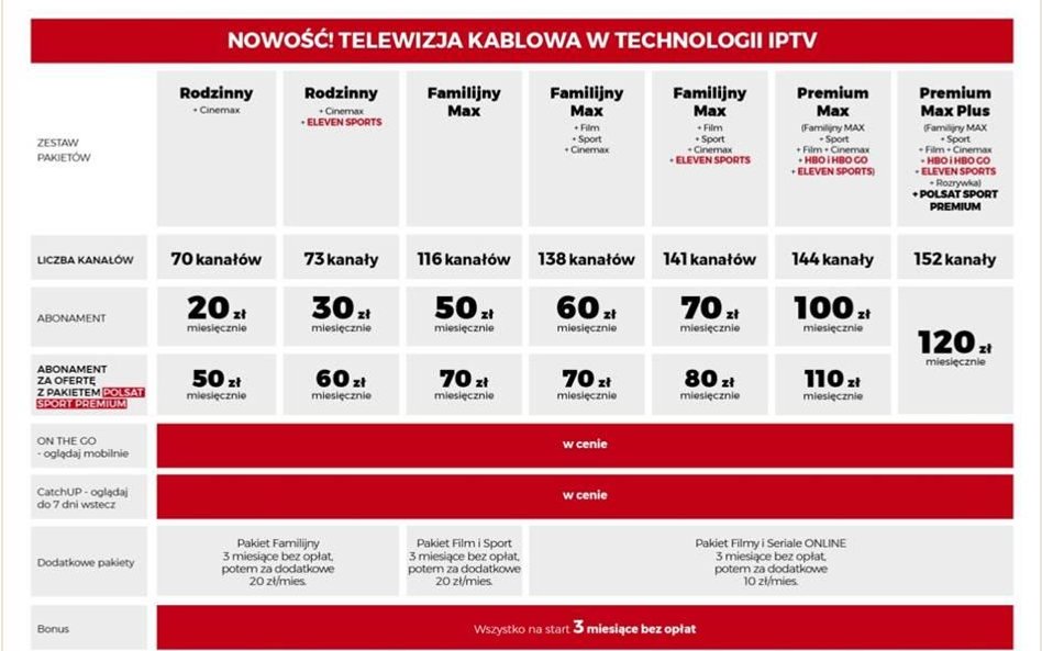 Cyfrowy Polsat własną IPTV chce zdobywać abonentów Orange