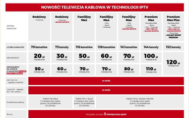 Cyfrowy Polsat własną IPTV chce zdobywać abonentów Orange