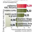 Ocena funduszu Arka Zrównoważony