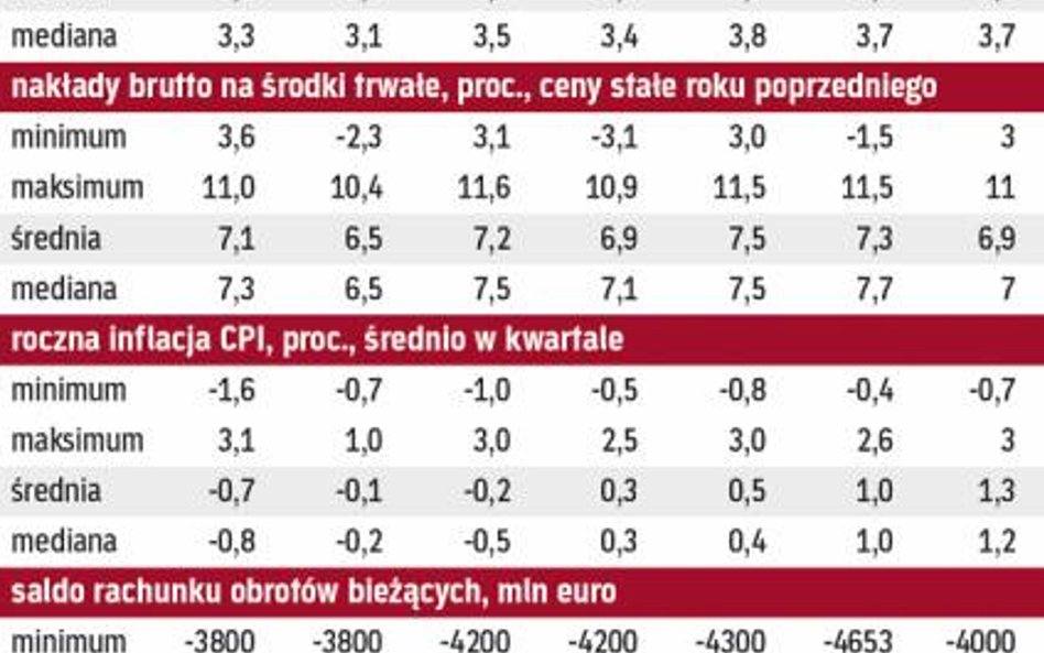 Dobry nastrój powraca na rynek