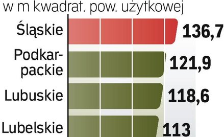 Coraz większe mieszkania