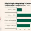 Polacy nie są gotowi do pracy ze sztuczną inteligencją