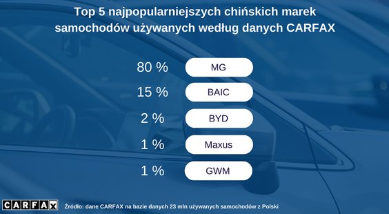 Top5 chińskich marek na polskim rynku